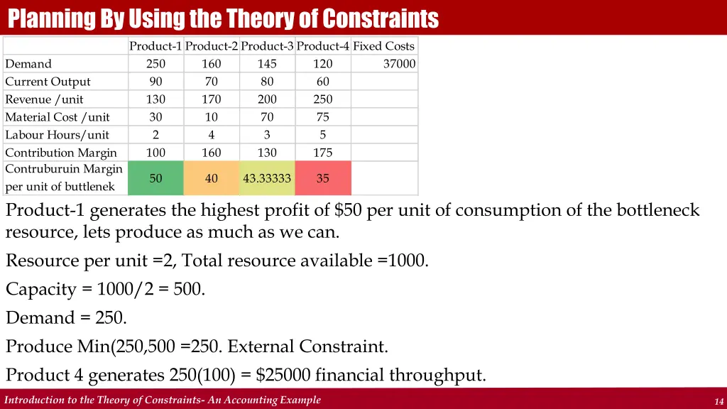 planning by using the theory of constraints