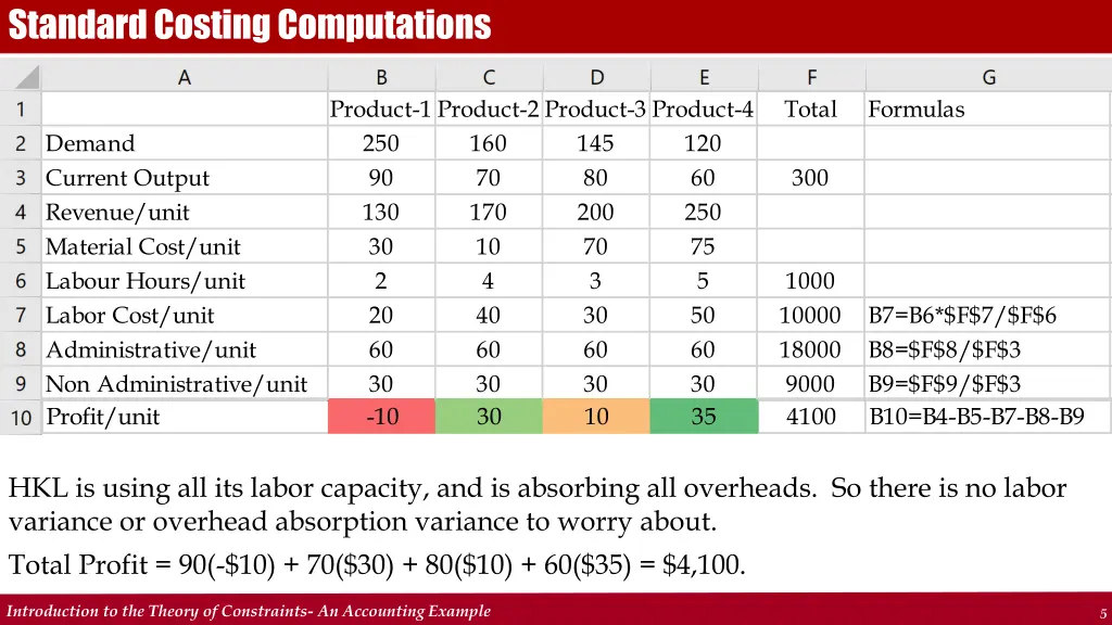 standard costing computations