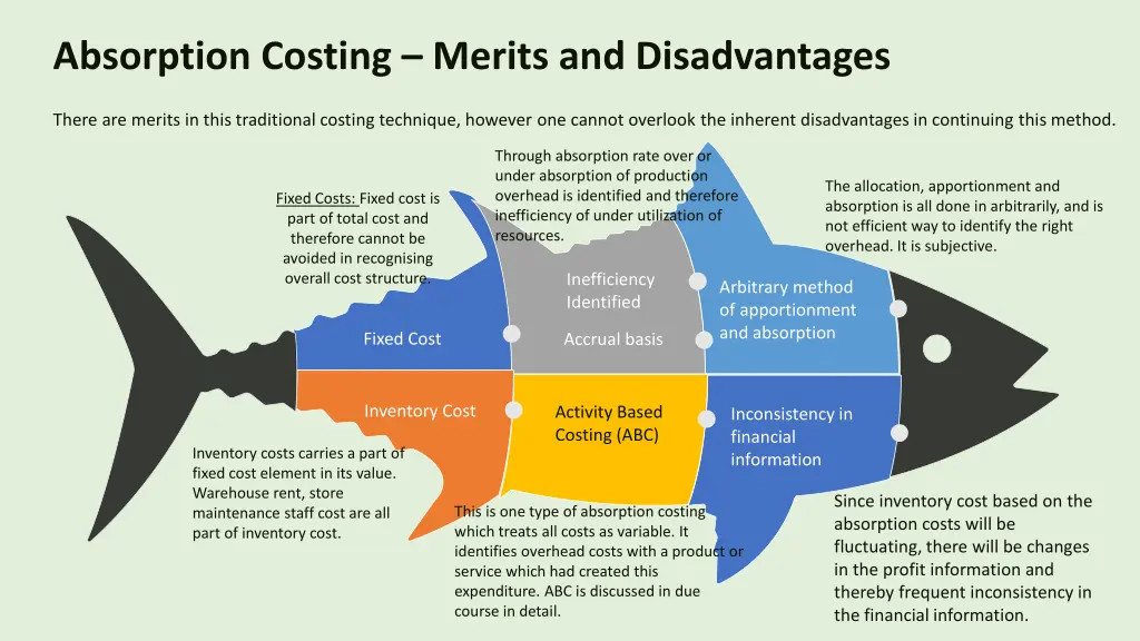 absorption costing merits and disadvantages