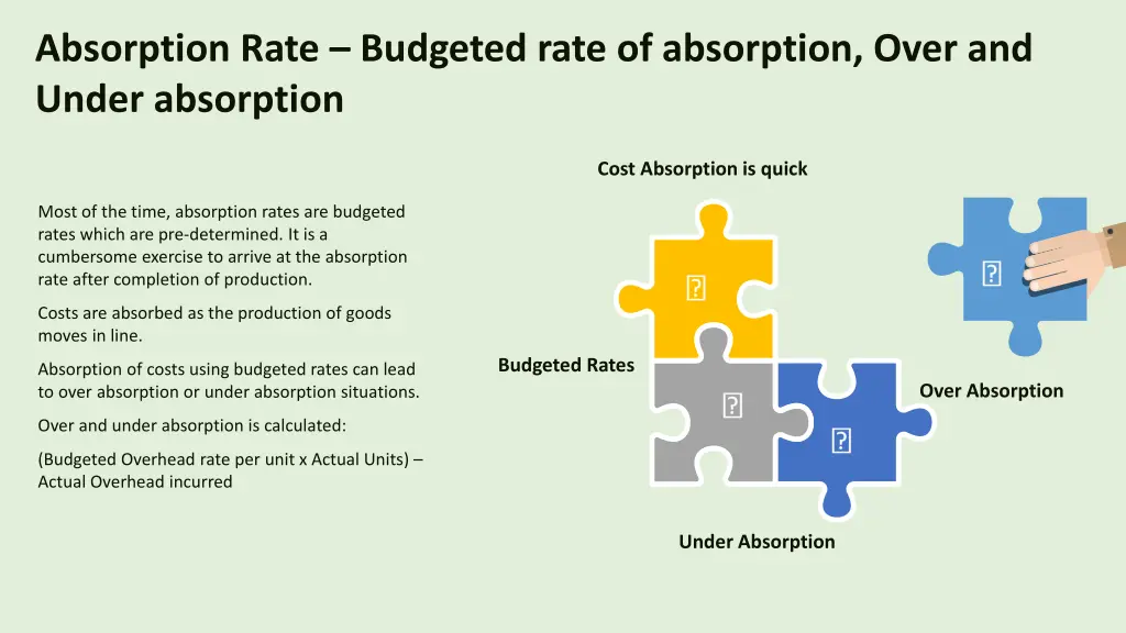 absorption rate budgeted rate of absorption over