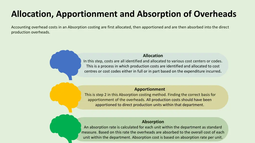 allocation apportionment and absorption