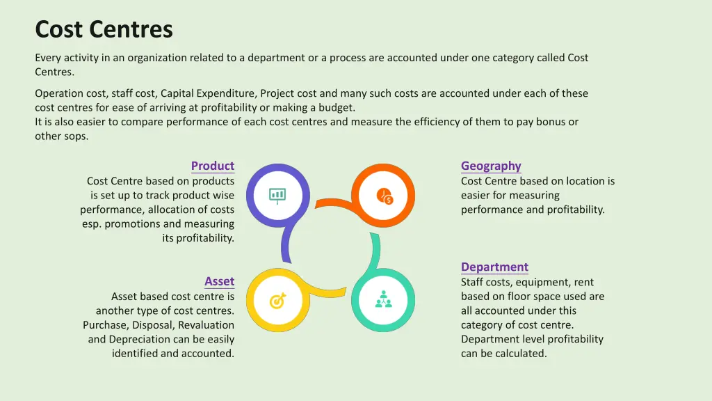 cost centres