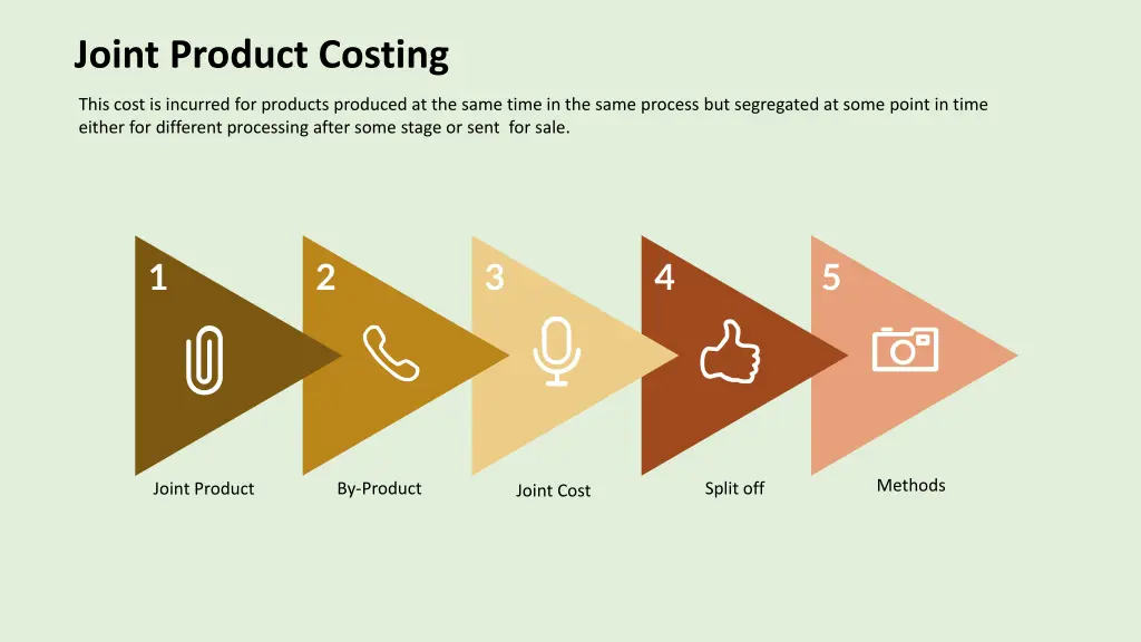 joint product costing