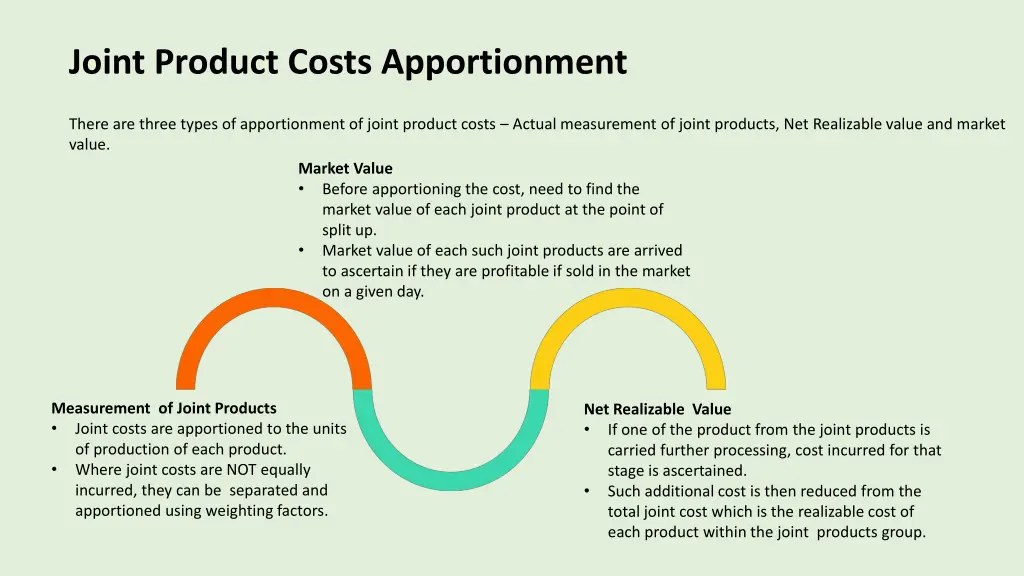 joint product costs apportionment