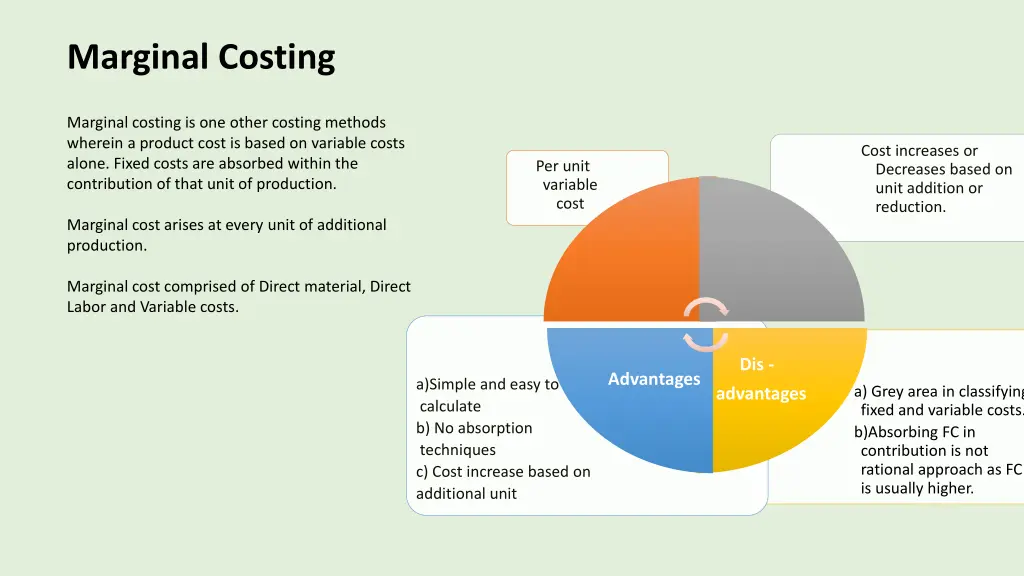 marginal costing