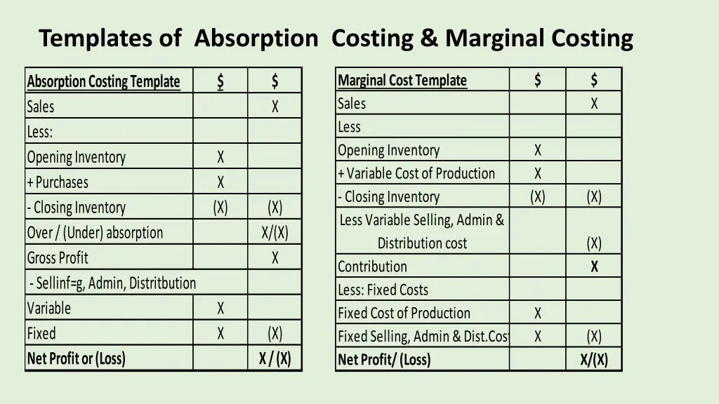templates of absorption costing marginal costing