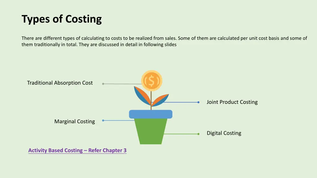 types of costing