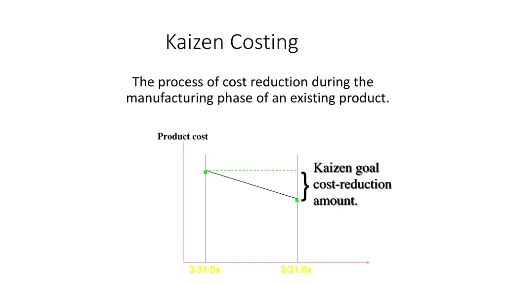 kaizen costing