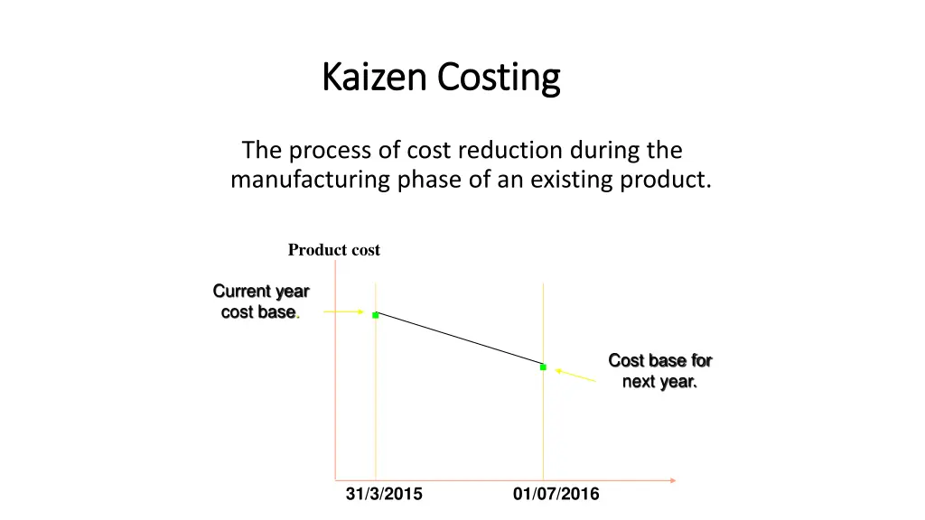 kaizen kaizen costing costing