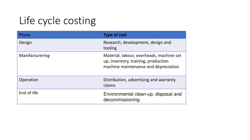 life cycle costing 1