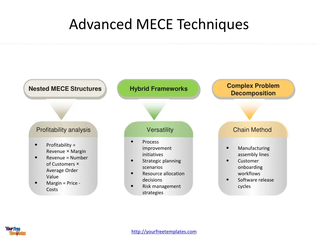 advanced mece techniques