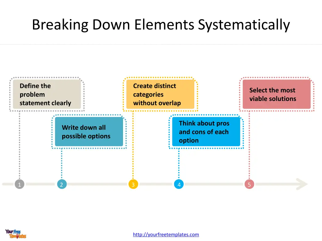 breaking down elements systematically