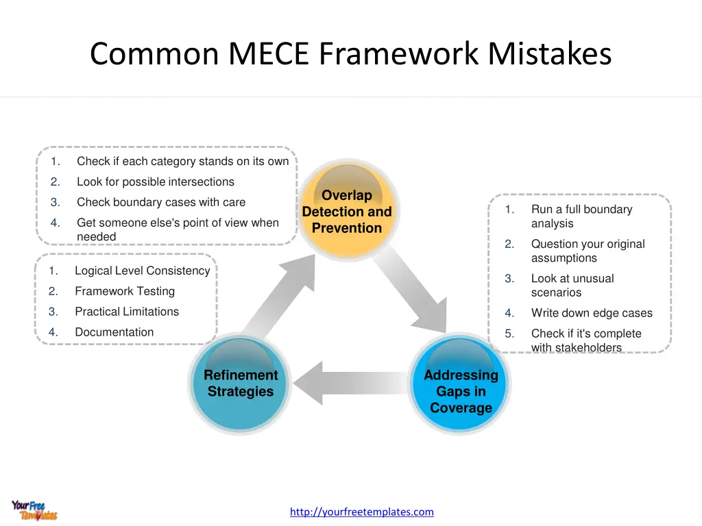 common mece framework mistakes