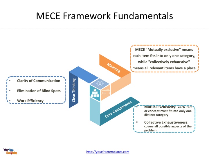 mece framework fundamentals