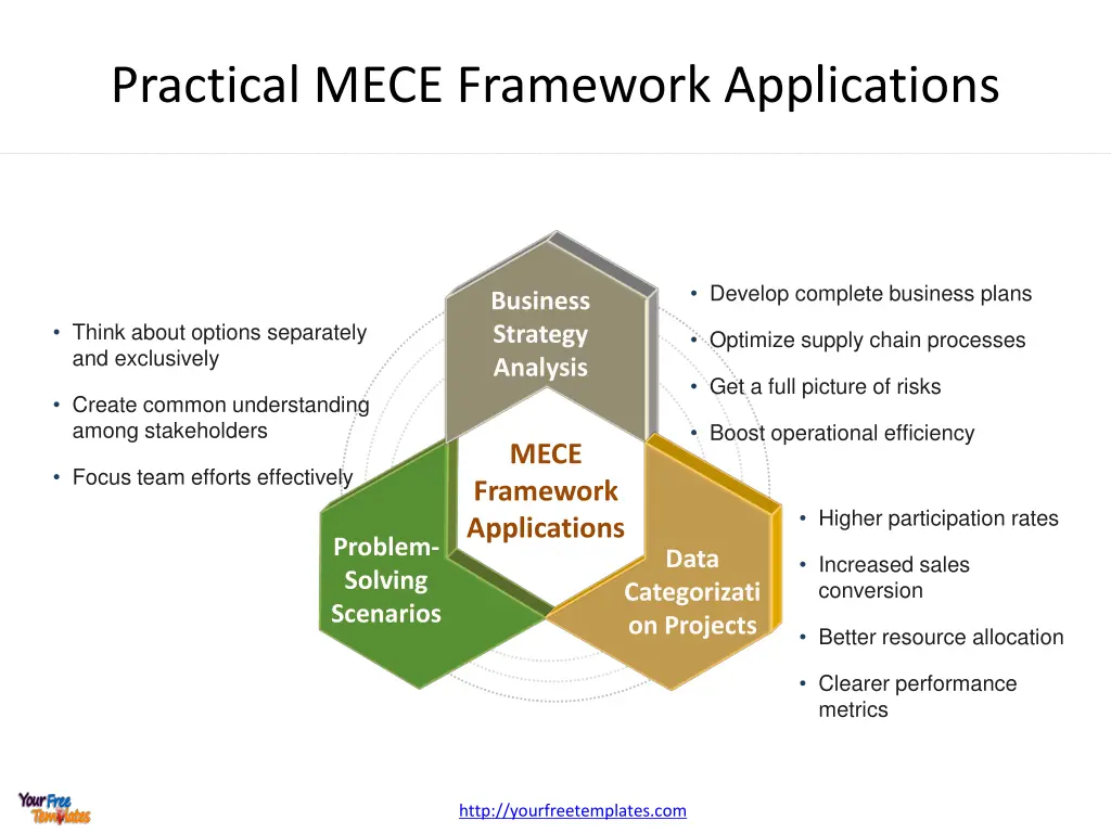 practical mece framework applications