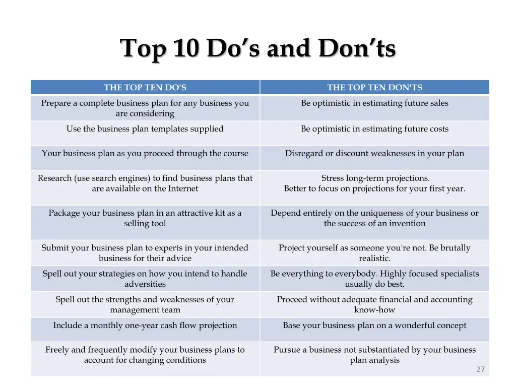 top 10 do s and don ts