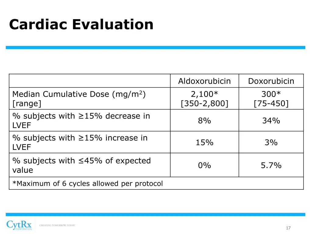 cardiac evaluation
