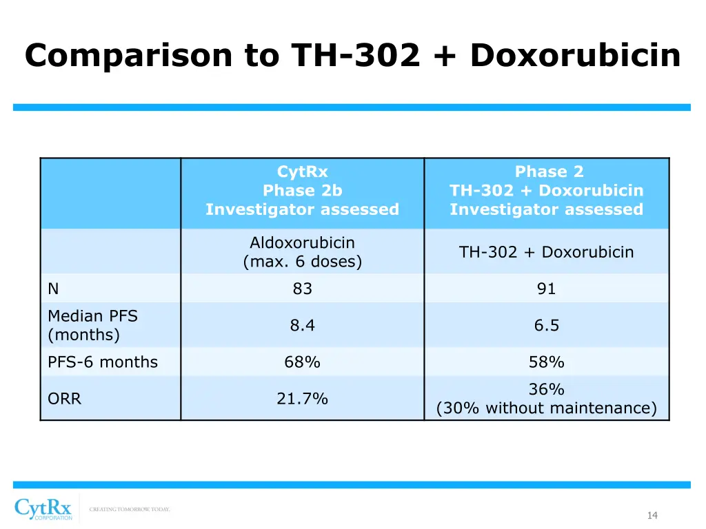 comparison to th 302 doxorubicin