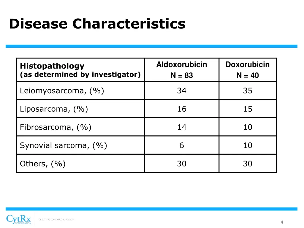 disease characteristics