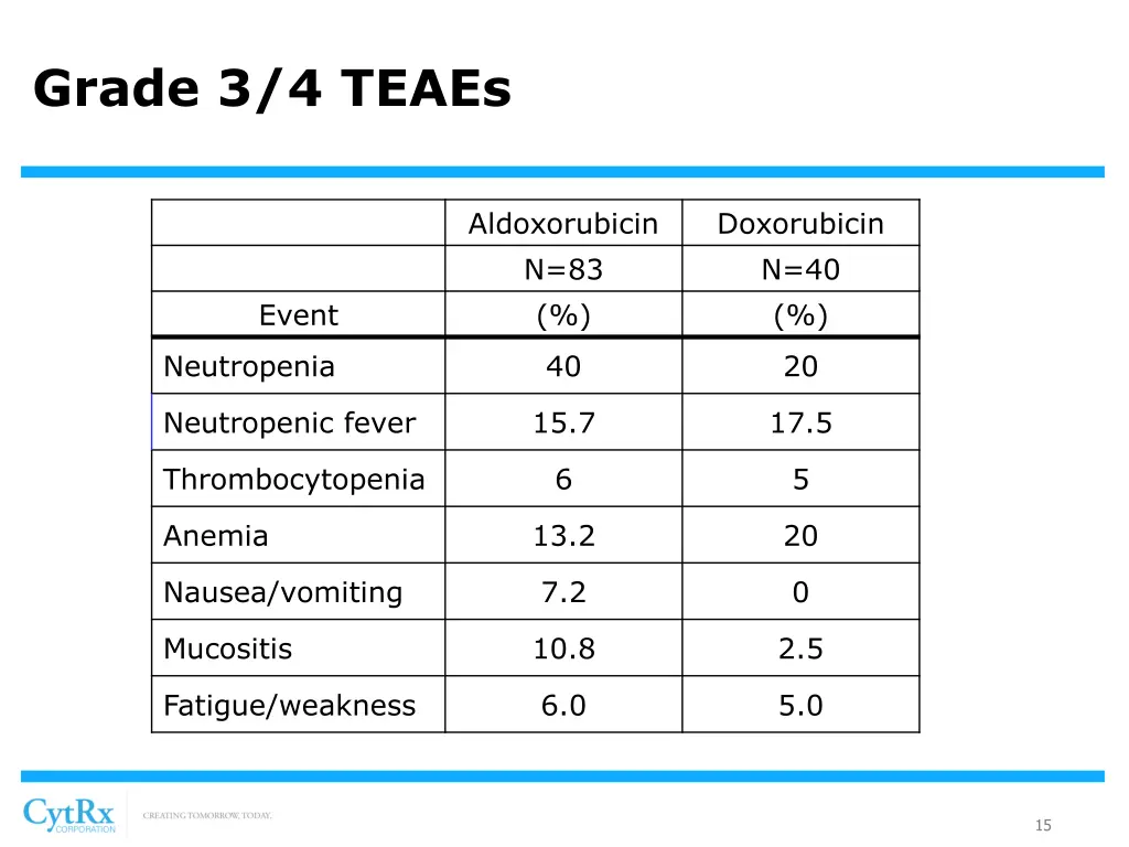 grade 3 4 teaes