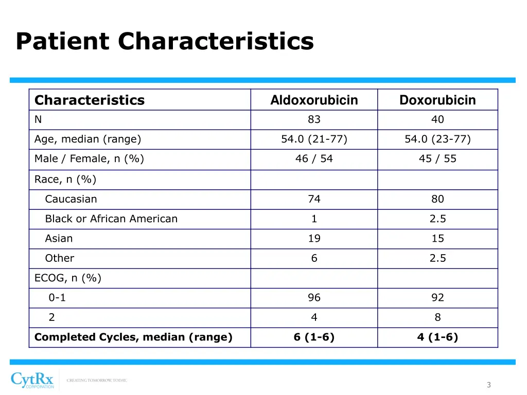 patient characteristics