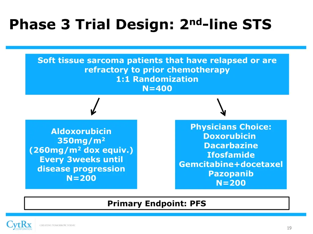 phase 3 trial design 2 nd line sts