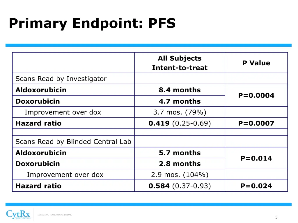primary endpoint pfs