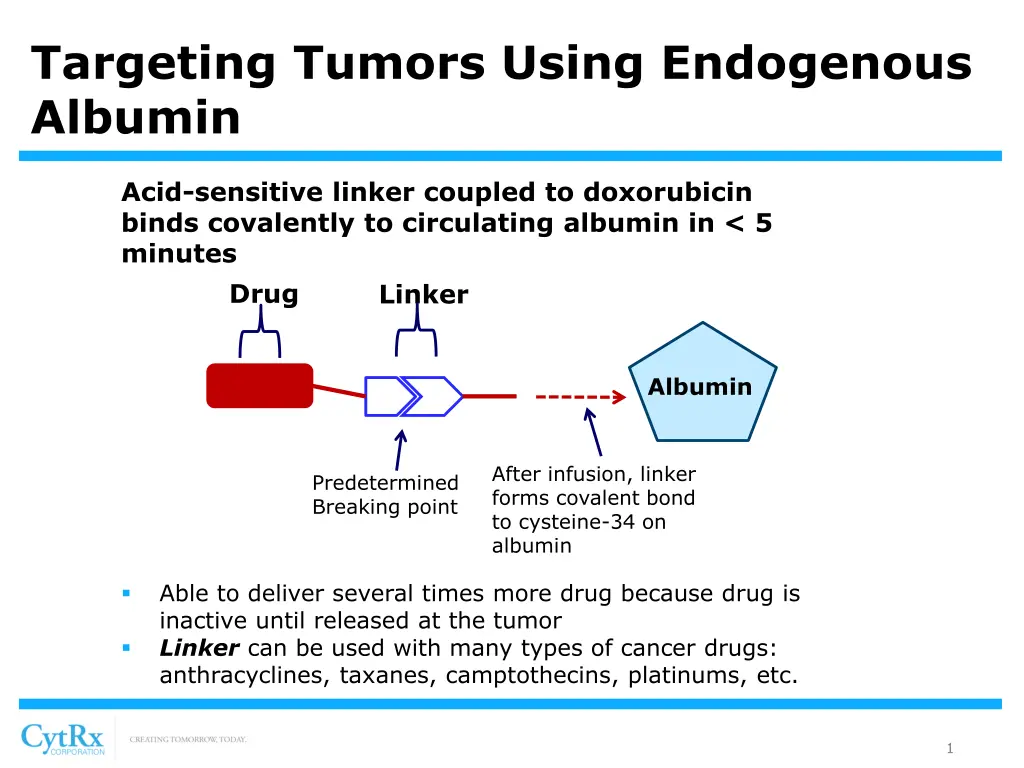 targeting tumors using endogenous albumin