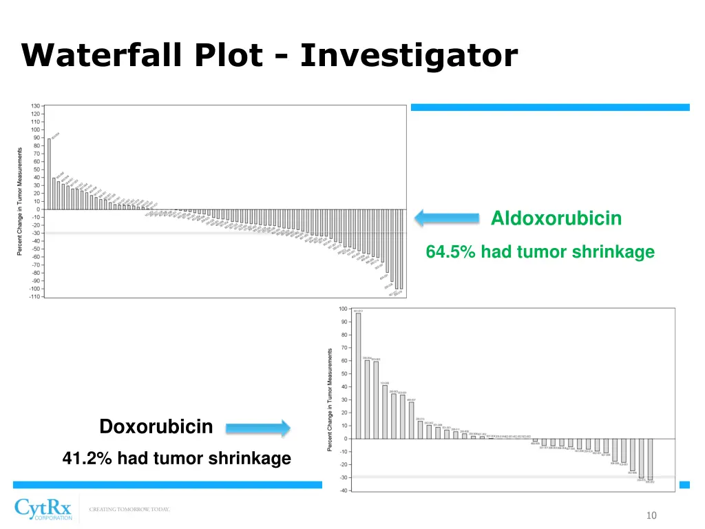 waterfall plot investigator