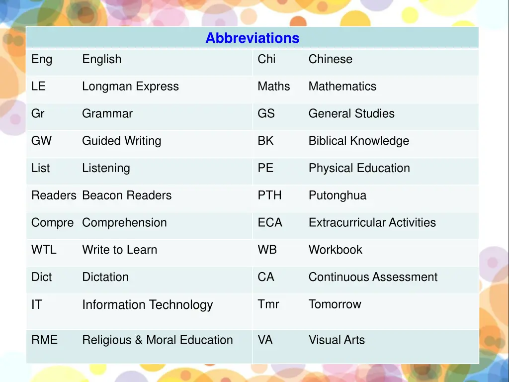 abbreviations