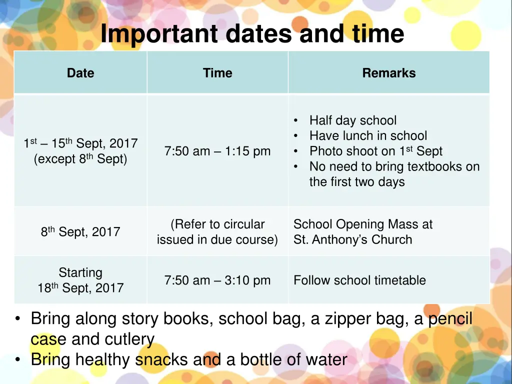 important dates and time