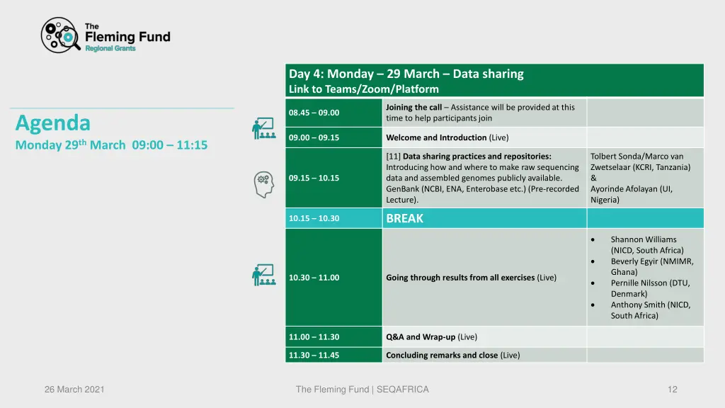 day 4 monday 29 march data sharing link to teams