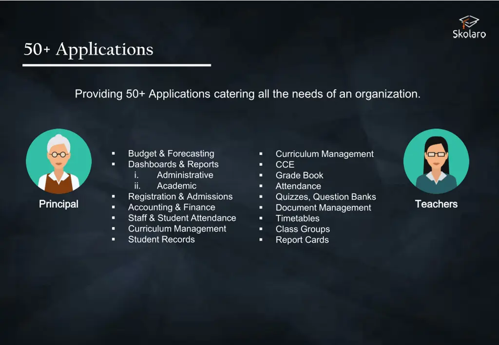 50 applications 1
