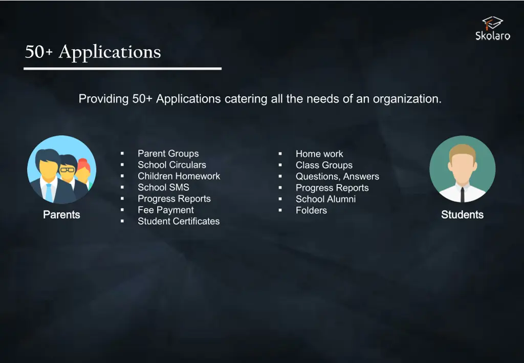 50 applications 3