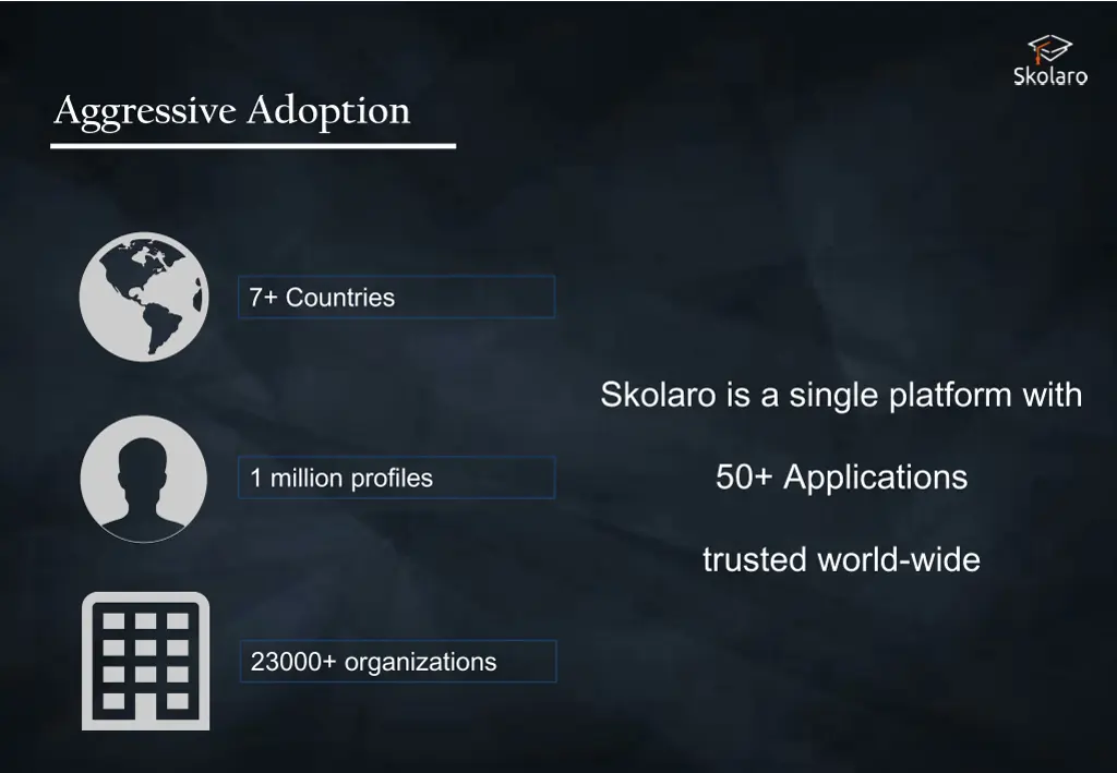 aggressive adoption