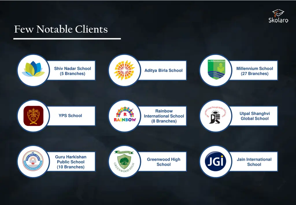 few notable clients