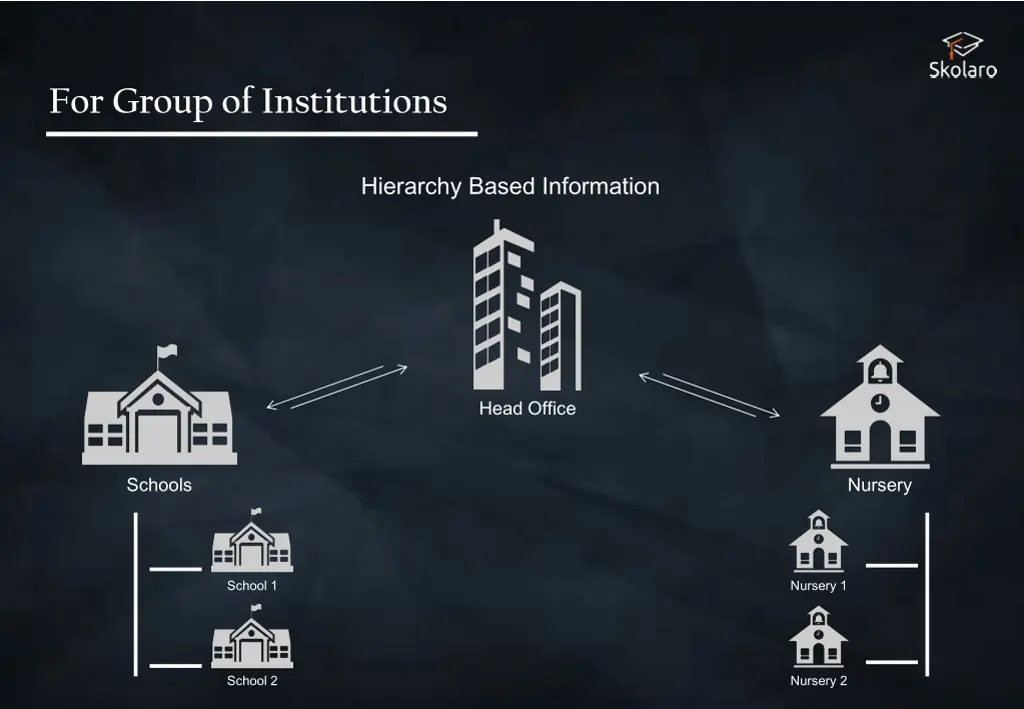for group of institutions