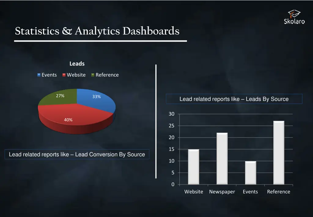 statistics analytics dashboards 1