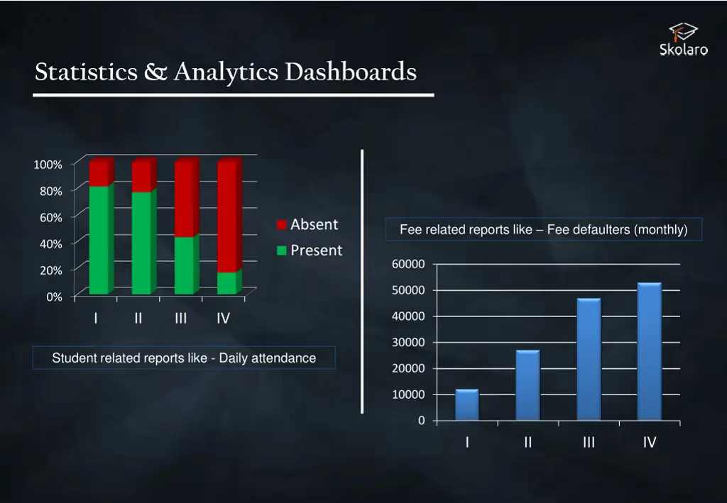 statistics analytics dashboards