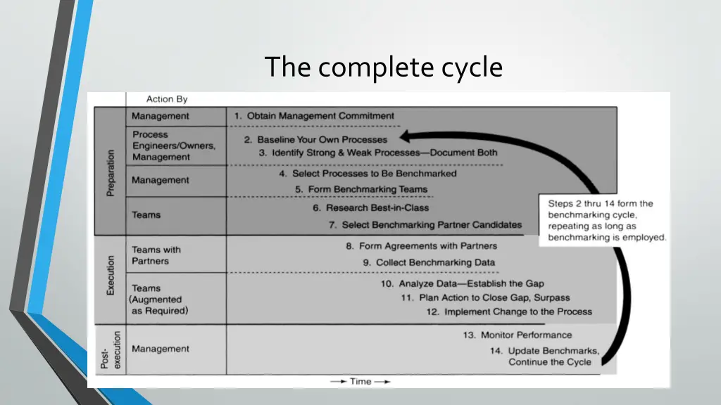 the complete cycle
