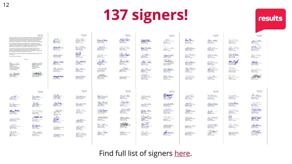 137 signers
