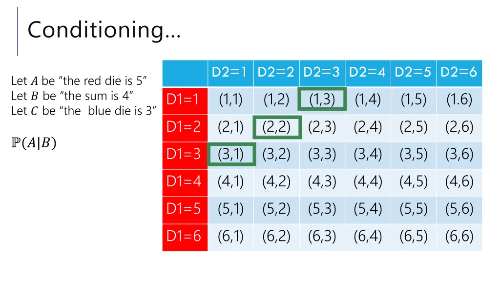 conditioning 4