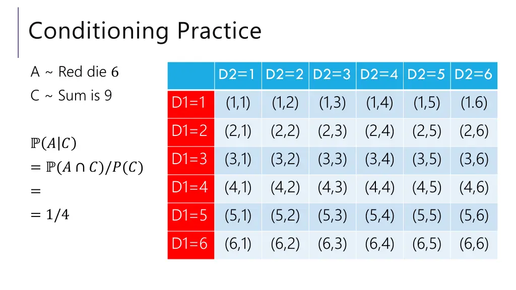 conditioning practice 2