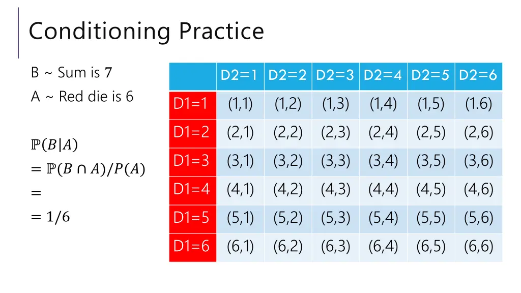 conditioning practice 3