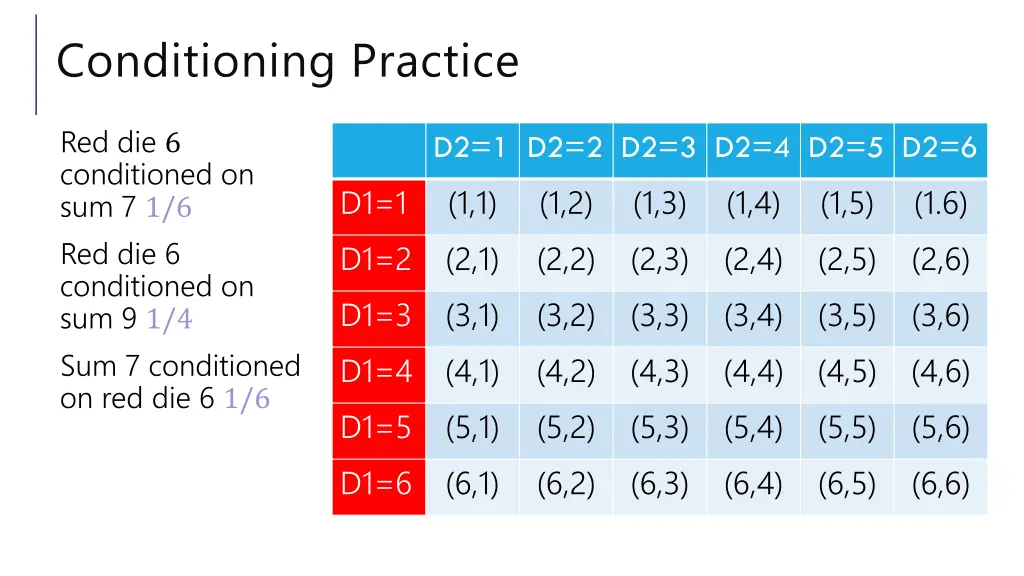conditioning practice 4