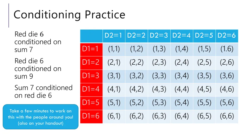 conditioning practice