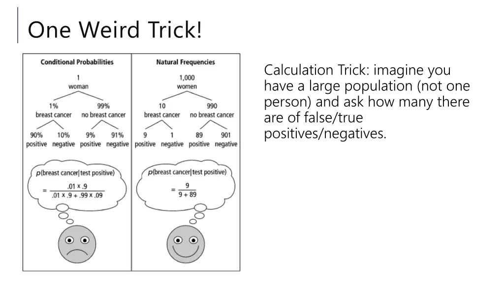 one weird trick