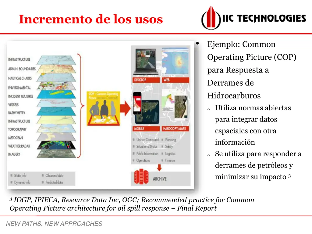 incremento de los usos