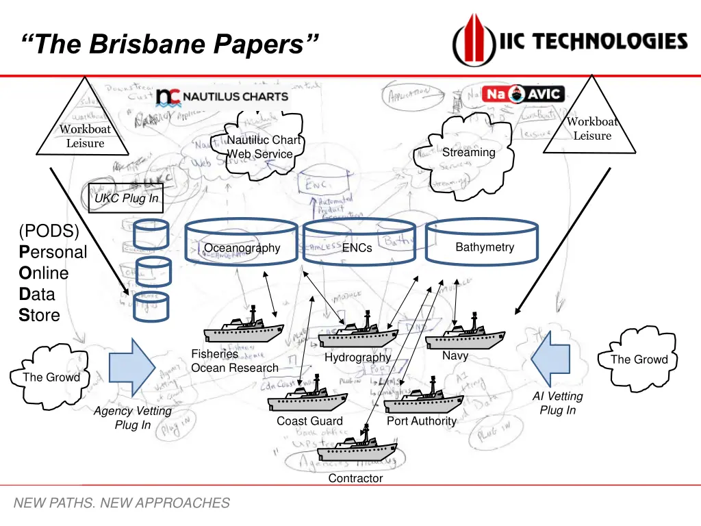 the brisbane papers 1
