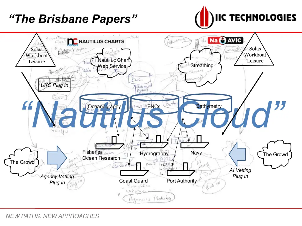 the brisbane papers 2